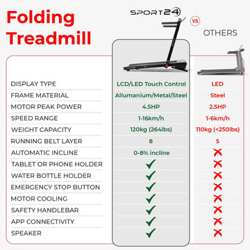 Folding Treadmill | Auto-Incline, Bluetooth, 4.5HP, Warranty